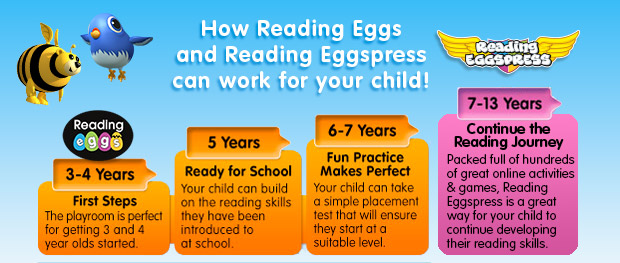 Reading Eggs Learning Steps